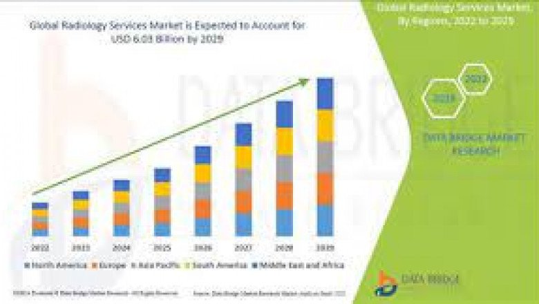 U.K. Radiology Services Market – Industry Trends and Forecast to 2029
