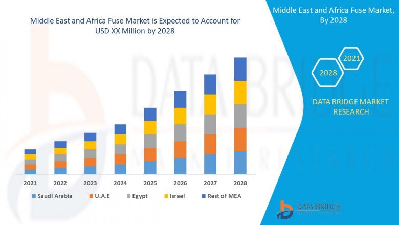 Major players operating in the Middle East and Africa Fuse Market