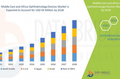 Middle East and Africa Ophthalmology Devices Market Insight Business Opportunities, Revenue, Gross Margin and Forecast 2028