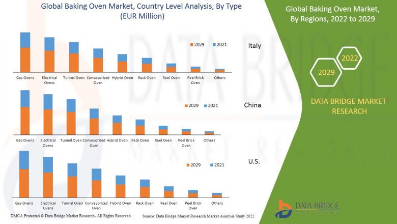 The Baking Oven Market research methodology