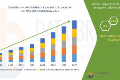 Global Butyric Acid Market is Expected to Reach CAGR of 8.5% in the Forecast 2027