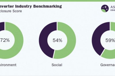 Solar Inverter Industry ESG Thematic Report, 2022