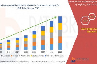 How has Covid-19 Impacted the future of Bioresorbable Polymers Factor Market?