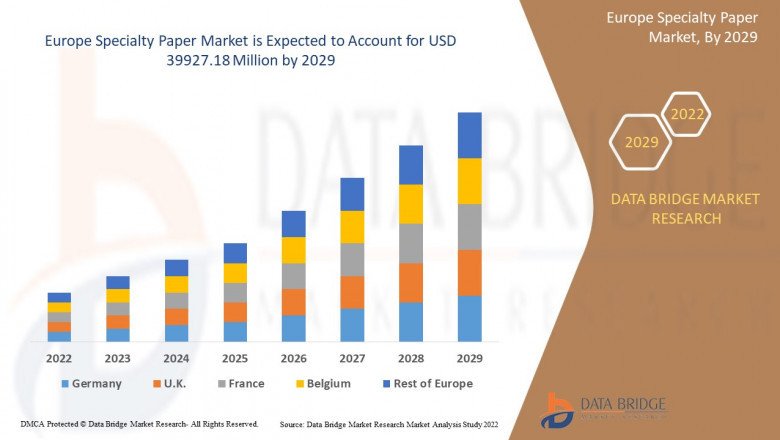 The Europe Specialty Paper Market research methodology