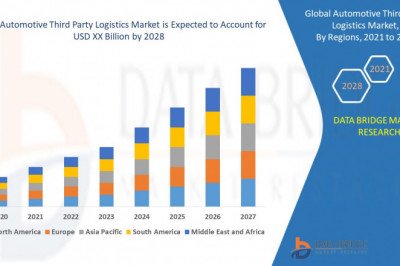 Global  Automotive Third Party Logistics Market share Analysis, & Forecast 2028.