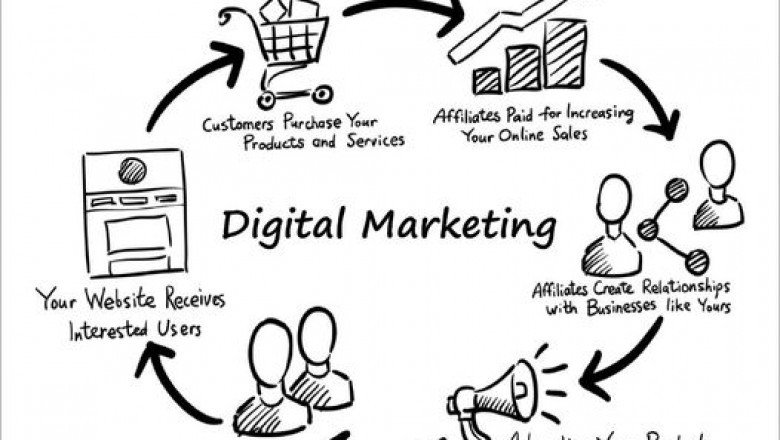 Get Industry Best Search Engine Marketing Services in Chennai?