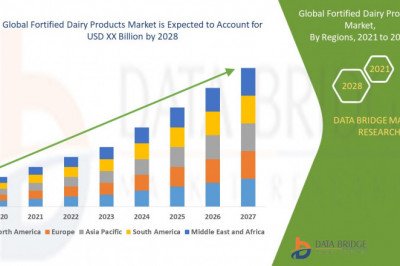 Global Fortified Dairy Products Market Trends, Scope, growth, Size, & Customization Available for Forecast 2028