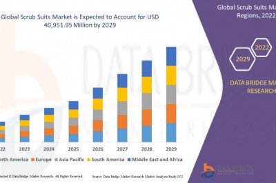 Global Scrub Suits Market Analysis, Insight, & Scope for Expand to Latest Development 2029