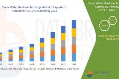 Global Water Hardness Test Strip Market Insight Business Opportunities, Revenue, Gross Margin and Forecast 2028