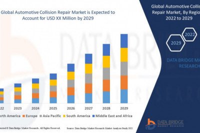 Global Automotive Collision Repair Market share Analysis, & Forecast  2029.