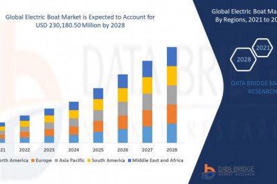 Global Electric Boat Market is Surge to Witness Huge Demand at a CAGR of 11.20% during the forecast period 2028