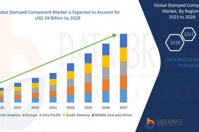 Global Stamped Component Market is Surge to Witness Huge Demand at a CAGR of 3.9% during the forecast period 2028