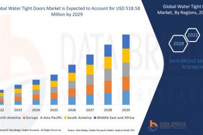 Global Water Tight Doors Market share Analysis & Forecast 2029