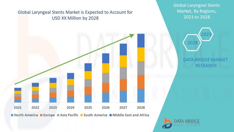 How has Covid-19 Impacted the future of Laryngeal Stents Market?