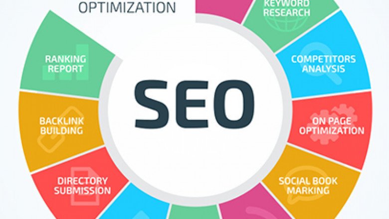SEO Consultant Services in Chennai