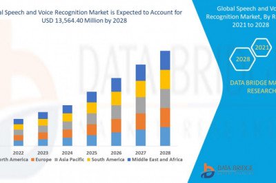 How has Covid-19 Impacted the future of Speech and Voice Recognition Market?