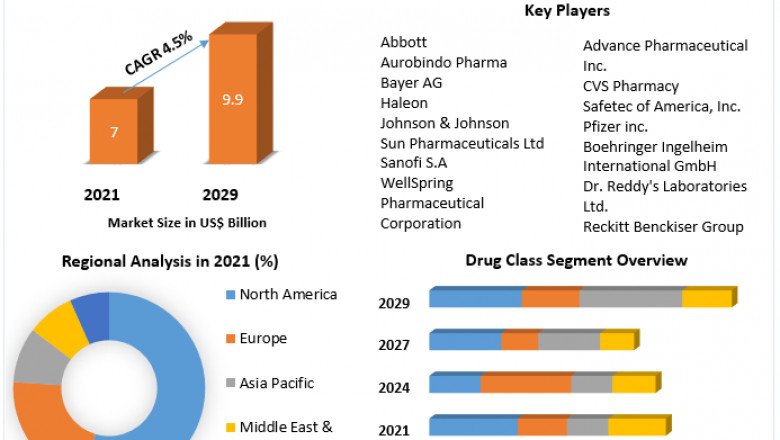 Antacids Market By Manufacturers, Supplier Ranking And Forecast 2029