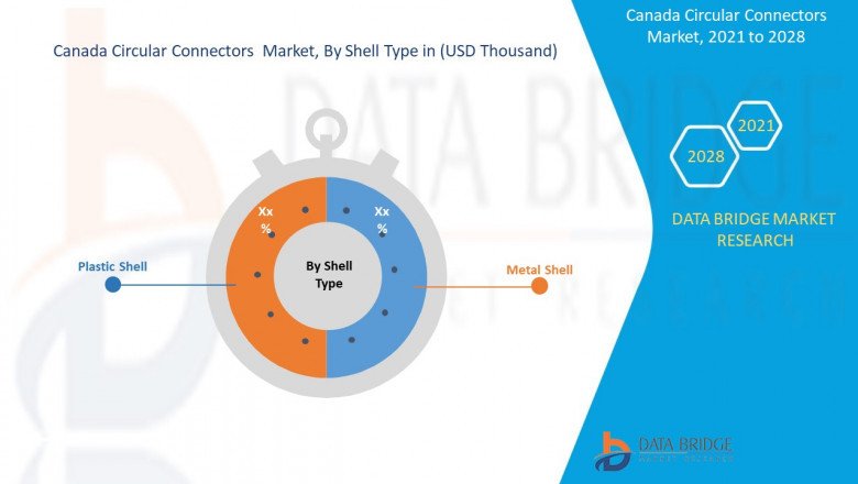 Canada Circular Connectors Market Additional Opportunities gaining