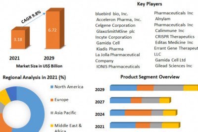 Which Are The top Companies To Hold The Market Share In Thalassemia Market?