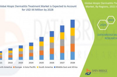 Industry Growth Reports of Atopic Dermatitis Treatment Market