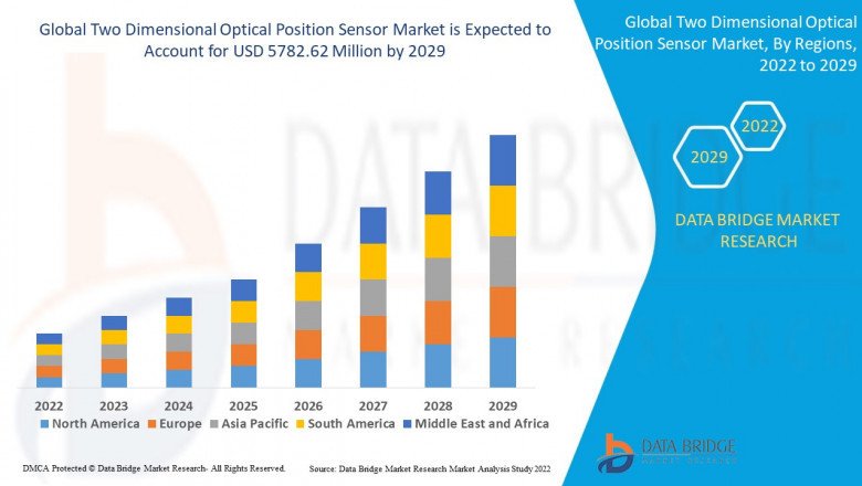 Two Dimensional Optical Position Sensor Market Key Highlights