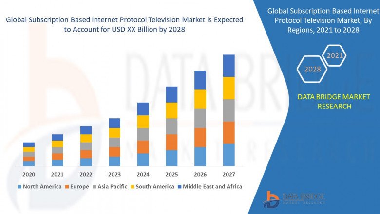 Market opportunity Analysis and Industry report of Subscription Based Internet Protocol Television Market to 2028