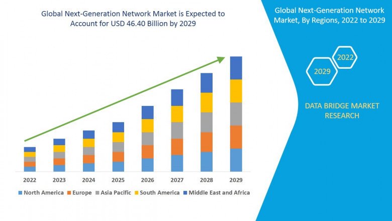 Next-Generation Network Market Key Highlights