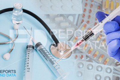 Acute Exacerbation of CRS Market Revenue, Driving Factors, Key Players, Strategies, Trends, Forecast Till 2028