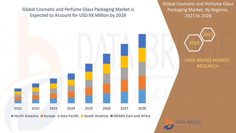 Cosmetic and Perfume Glass Packaging Market Business Opportunities