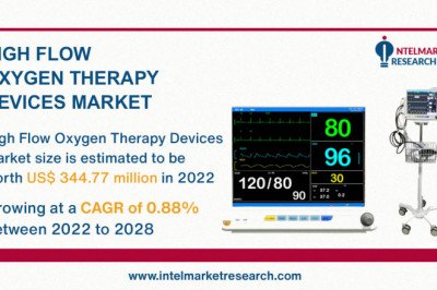High Flow Oxygen Therapy Devices Market Report Forecast 2022-2030