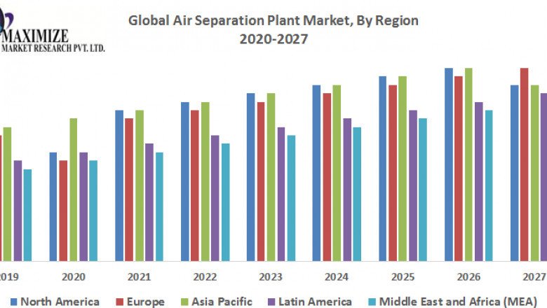 Global Air Separation Plant market Size, Share, Growth, Demand, Revenue, Major Players, and Future Outlook