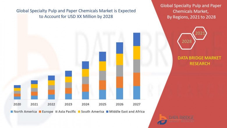 Analysis Of specialty pulp and paper chemicals Industry