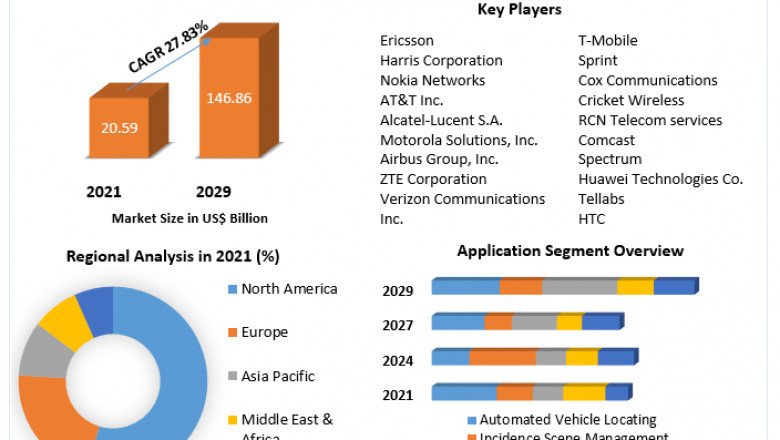 Wireless Broadband in Public Safety Market Size, Share, Growth, Demand, Revenue, Major Players, and Future Outlook