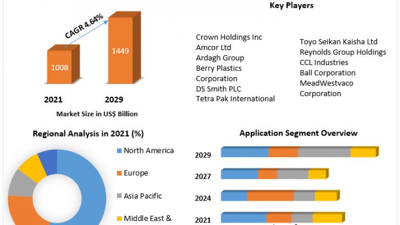 How was the competitive scenario of the FMCG Packaging market in 2020?