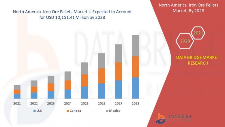 North America Iron Ore Pellets Market – Industry Trends and Forecast to 2028