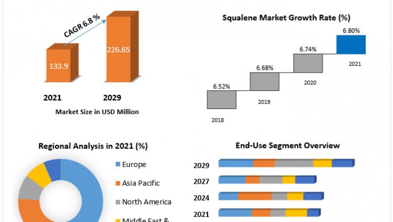 Which Are The top Companies To Hold The Market Share In Squalene?