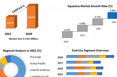 Which Are The top Companies To Hold The Market Share In Squalene?