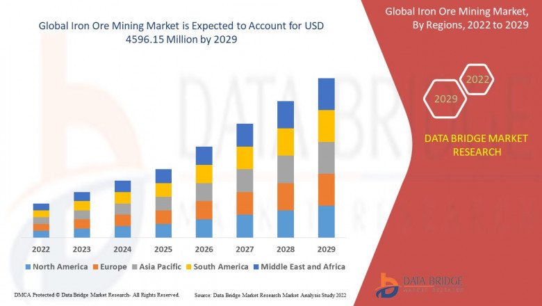 Industry Trends and opportunities in Iron Ore Mining Market