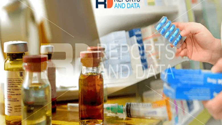 Mydriacyl Drops Market Size, Key Factors, Major Players, Growth Strategies, Trends, Forecast Till 2028