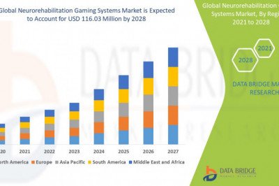 Business Outlook of Neurorehabilitation Gaming Systems Market