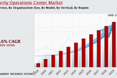 Security Operations Center Market Survey and Forecast Report 2030