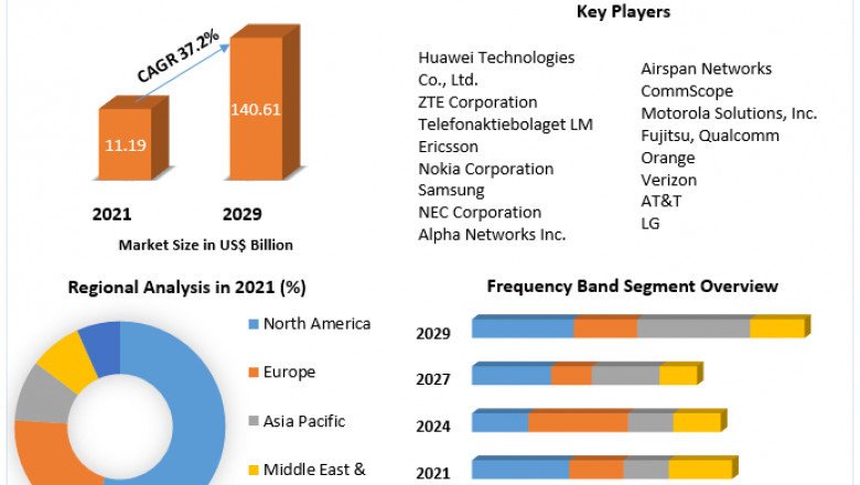 5G Base Station Market