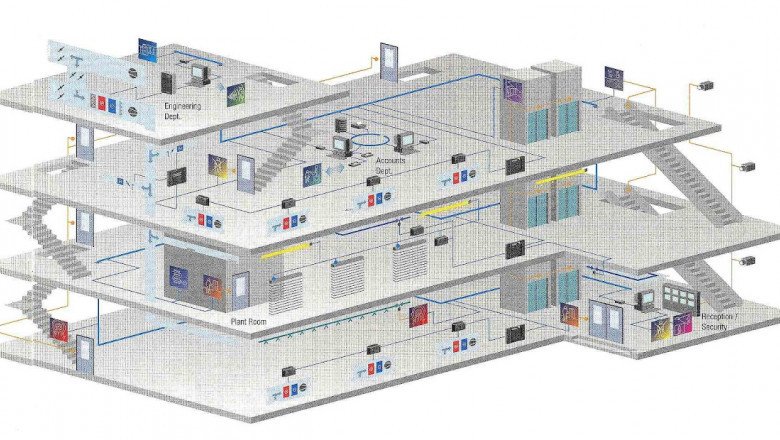 What is the Importance of Building Automation Systems?