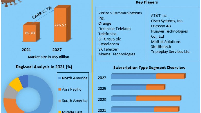 Internet Protocol Television (IPTV) Market