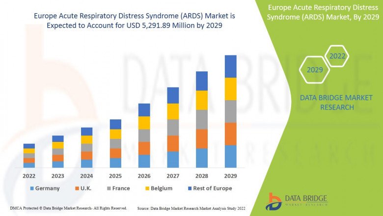 Europe Acute Respiratory Distress Syndrome (ARDS) Market Competition
