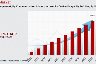 6G Market  Revenue Poised for Significant Growth During the Forecast Period of 2031-2040