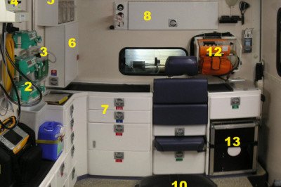 Forecasting 2022-2028: Global Ambulance Equipment Market trends, share, size, growth, opportunities, and forecasts