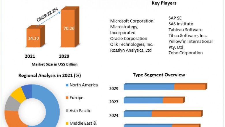 Global Mobile BI Market Size Study, By Type, Application and Regional Forecasts 2027