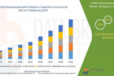 Global Nanoencapsulation Market Size, Scope, Insight, Demand & Global Industry analysis of 2029