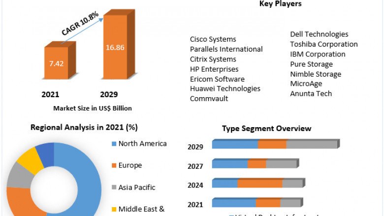 Desktop Virtualization market Size Study, By Type, Application and Regional Forecasts 2027